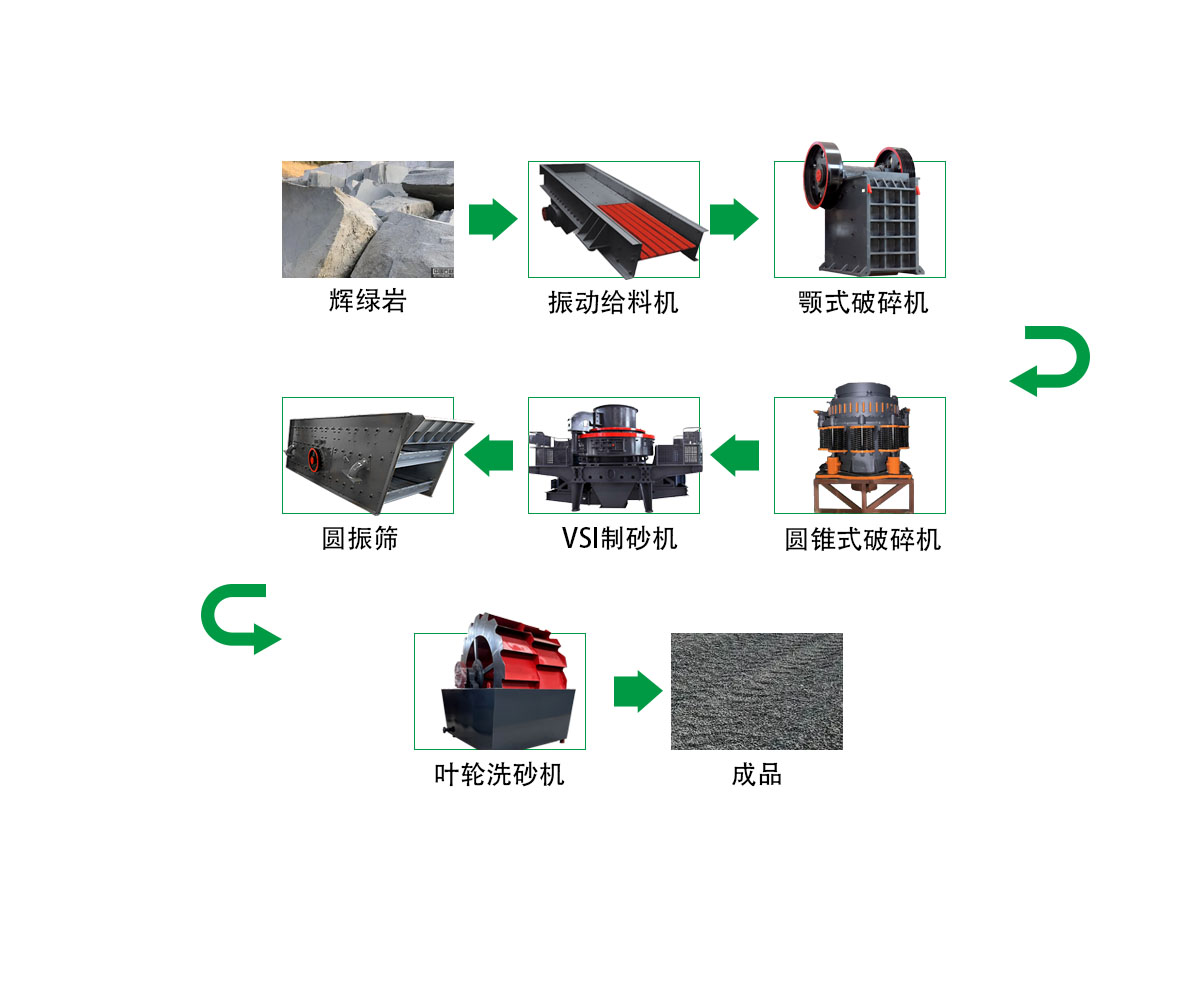 高速公路骨料生產(chǎn)線 1 202404230231246